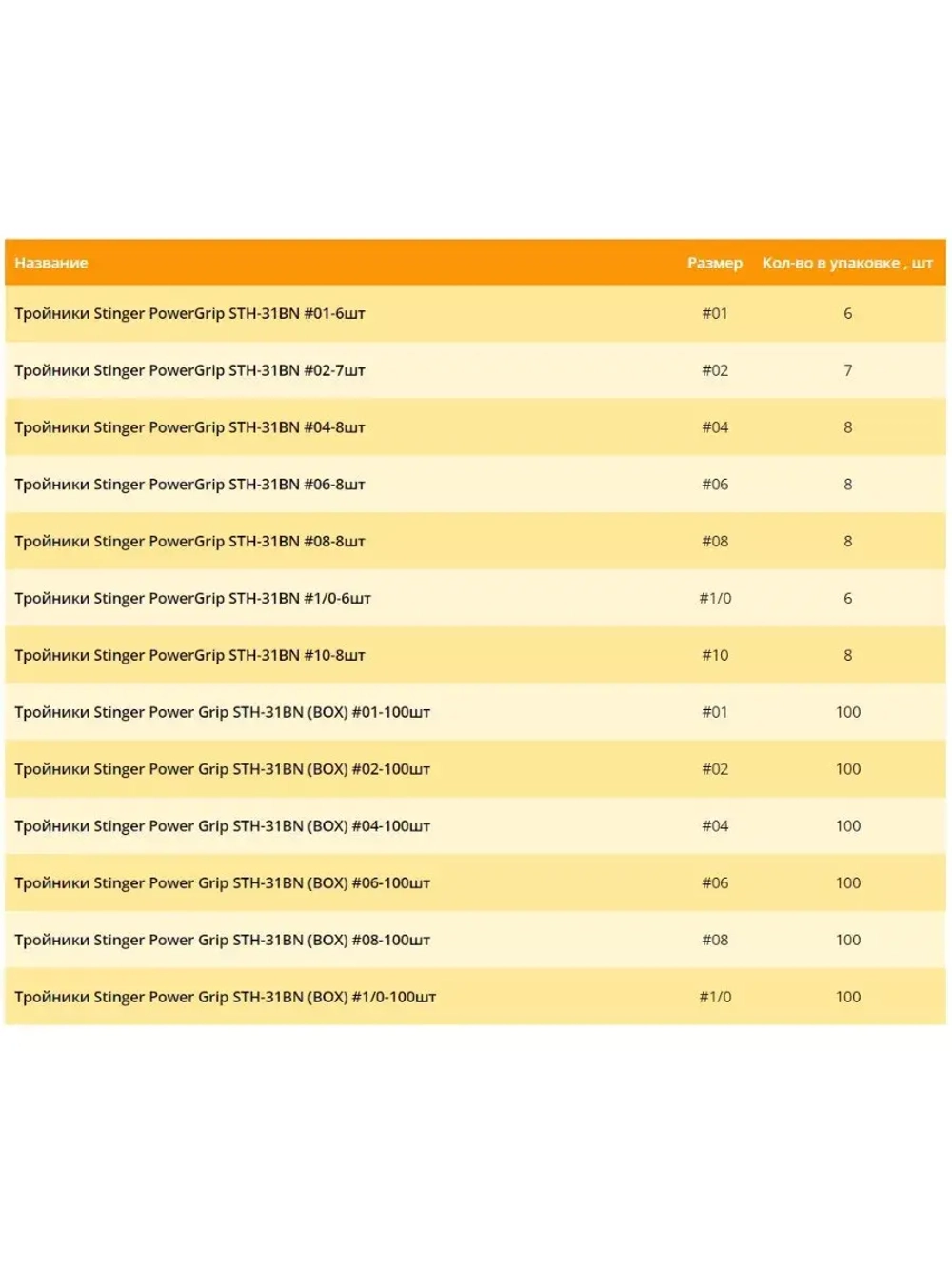 Крючки рыболовные (универсальные) 2204 Go №08 (упк по 10шт)