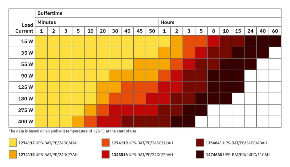 1067327 - QUINT4-UPS/1AC/1AC/500VA/USB - Источник бесперебойного питания