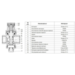 Редуктор давления PN16 1/2" вн/вн без манометра ROMMER (RVS-0009-000015)