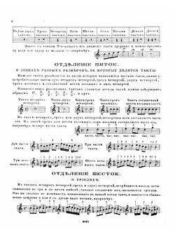 Теоретическая и практическая школа для семиструнной гитары | Сихра Андрей Осипович