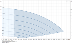 Скважинный насос Grundfos SQE 5-70