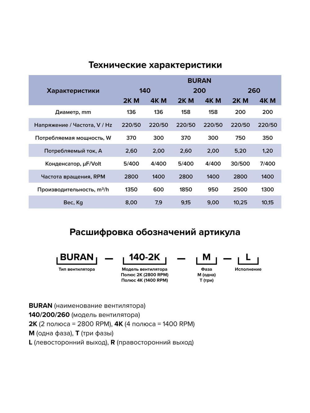 Вентилятор радиальный BURAN 140 220V Лв0 4полюс ERA PRO