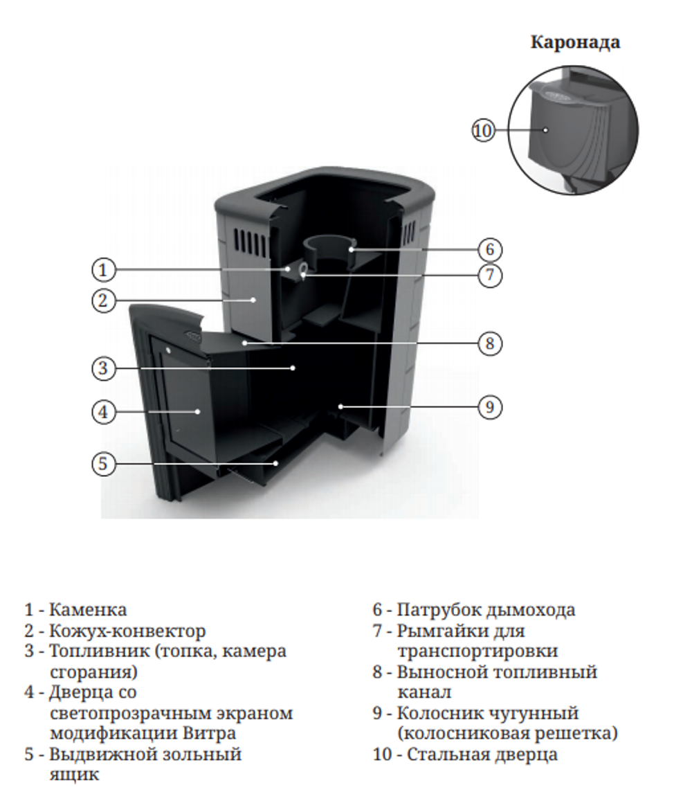 Банная печь TMF Каронада Heavy Metal ДН антрацит устройство