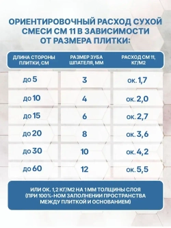 Ceresit CM 11 Плиточный клей для плитки керамической и мозаики, 5 кг (Церезит СМ 11)