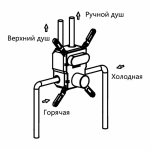 Душевая система Vincea Inspire VSFW-4I212CH хром