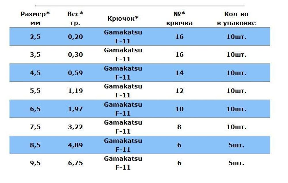 Мормышка вольфрамовая LumiCom ДРОБИНА С УШКОМ (обмазка-точки), 5,5мм, Gt, 10 штук в упаковке