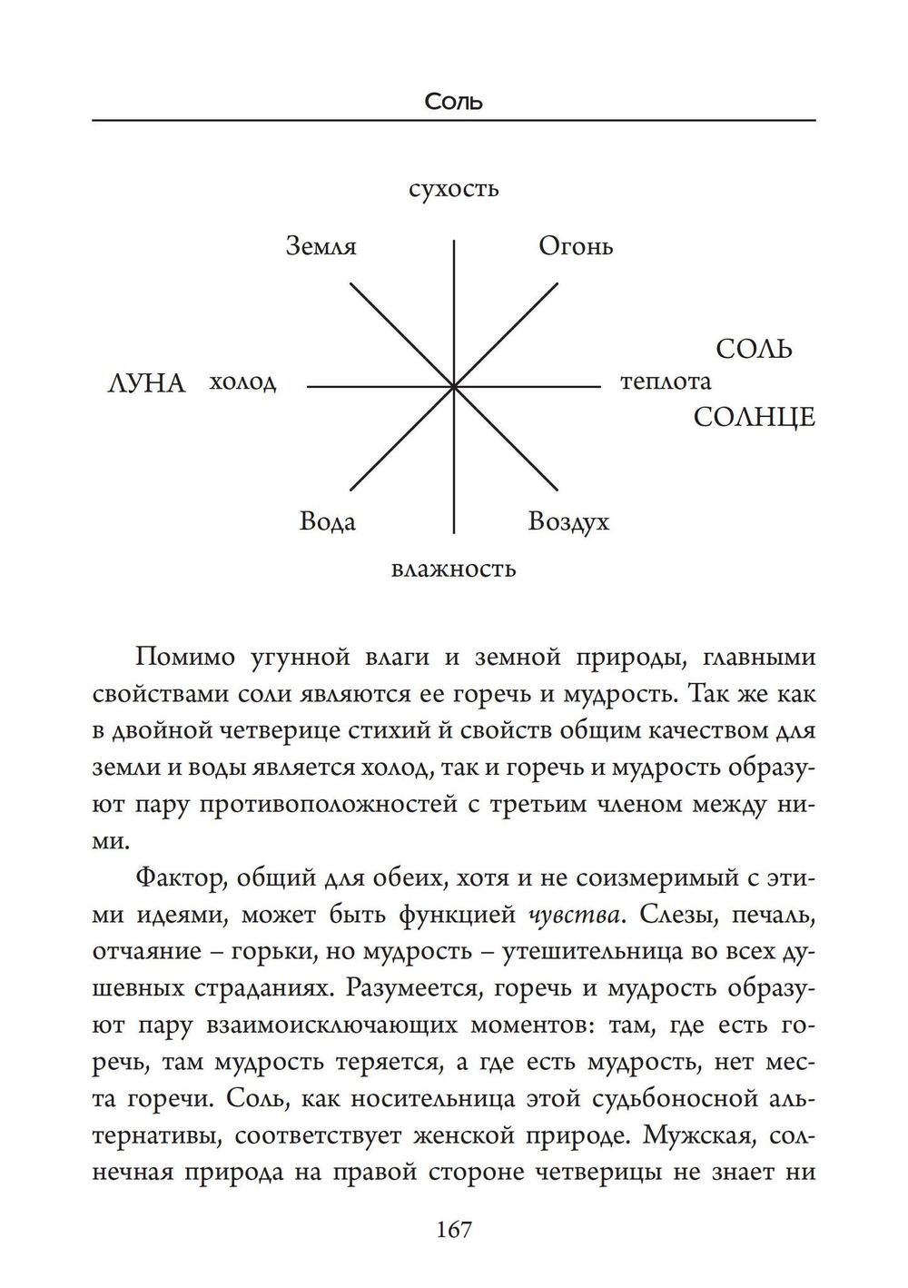 Соль и Алхимическая душа