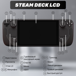 Игровая приставка Valve Steam Deck LCD 1 ТБ SSD (глянцевый экран)
