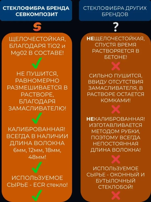 Добавка в раствор, фибра для бетона 48 мм, 10 кг армирующая, фиброволокно для стяжки, упрочнитель бетона, стеклофибра