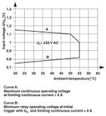 2900345 - PLC-RPT-230UC/21-21AU/RWF - Релейный модуль