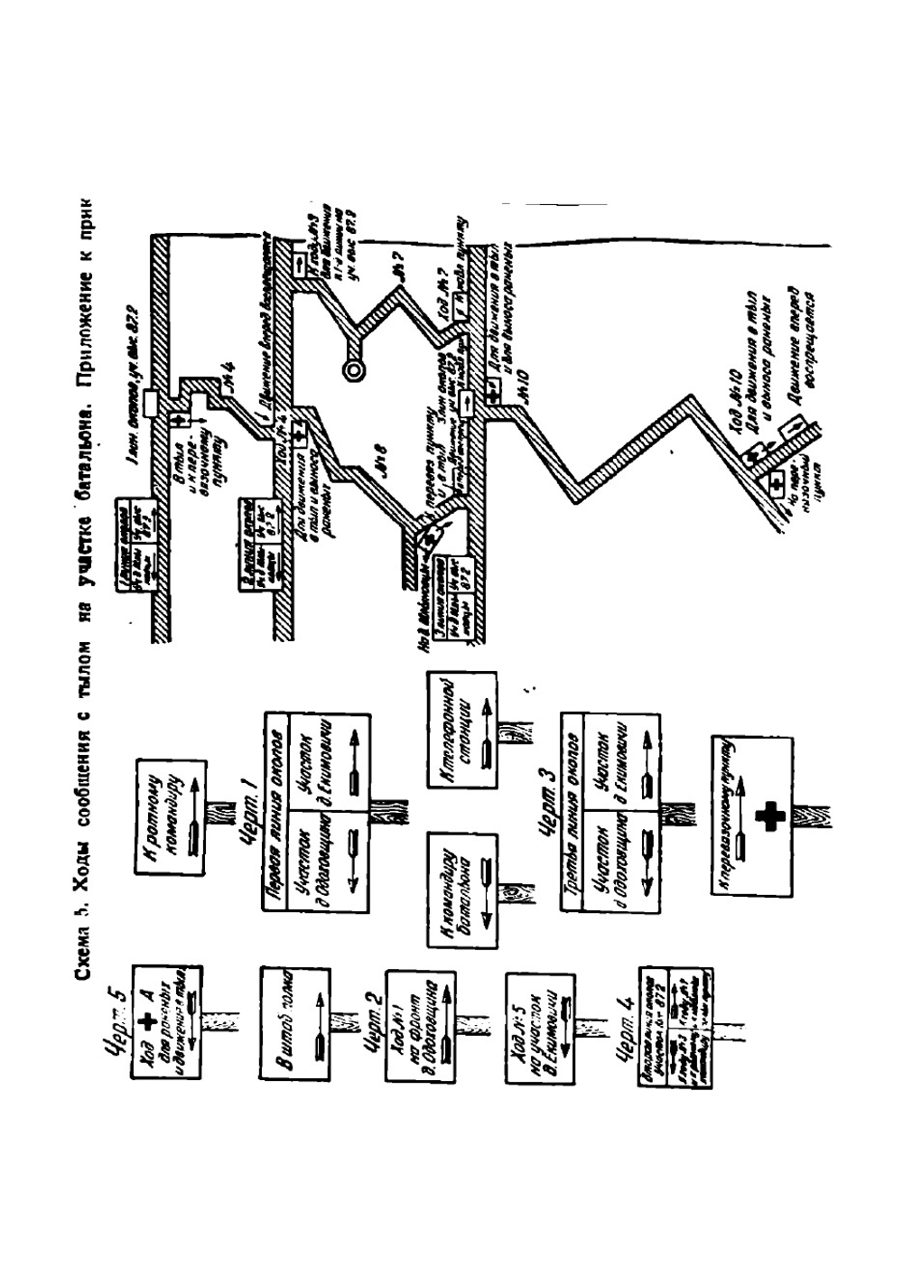 Санитарная служба русской армии в войне 1914-1917 гг | Назин И. С.