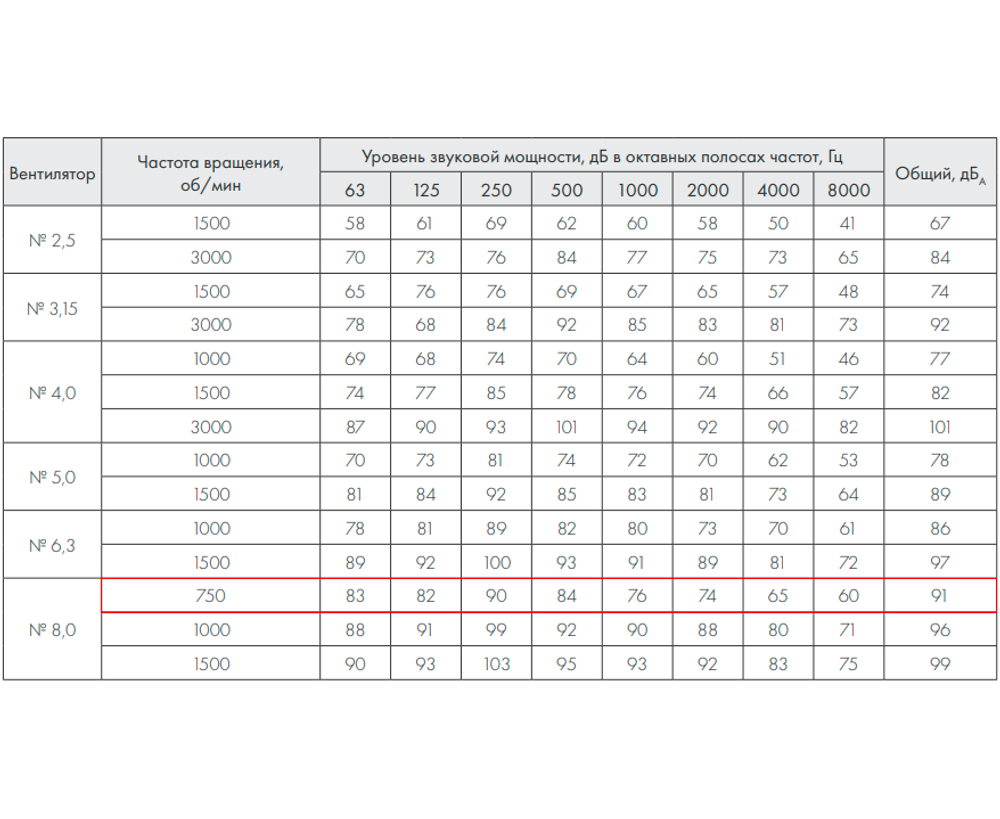 ВР 86-77-8.0 2,2 кВт*750 об/мин. левый радиальный вентилятор низкого давления