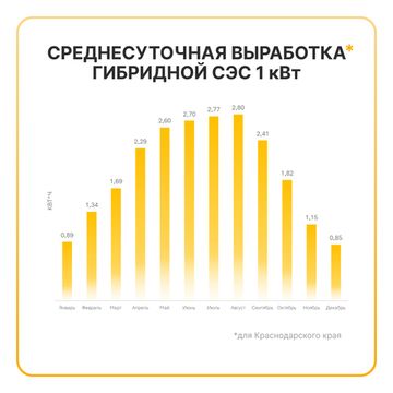 Гибридная солнечная электростанция 1000 Вт YASHEL серии «Hybrid 1000 MPPT», фото №1003738830