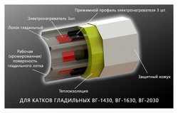 Каток гладильный Вязьма ВГ-1430