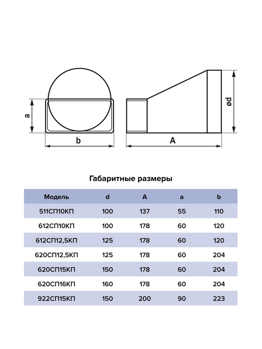 Переходник СПКП D125 эксцентриковый 60х204 пластик ERA