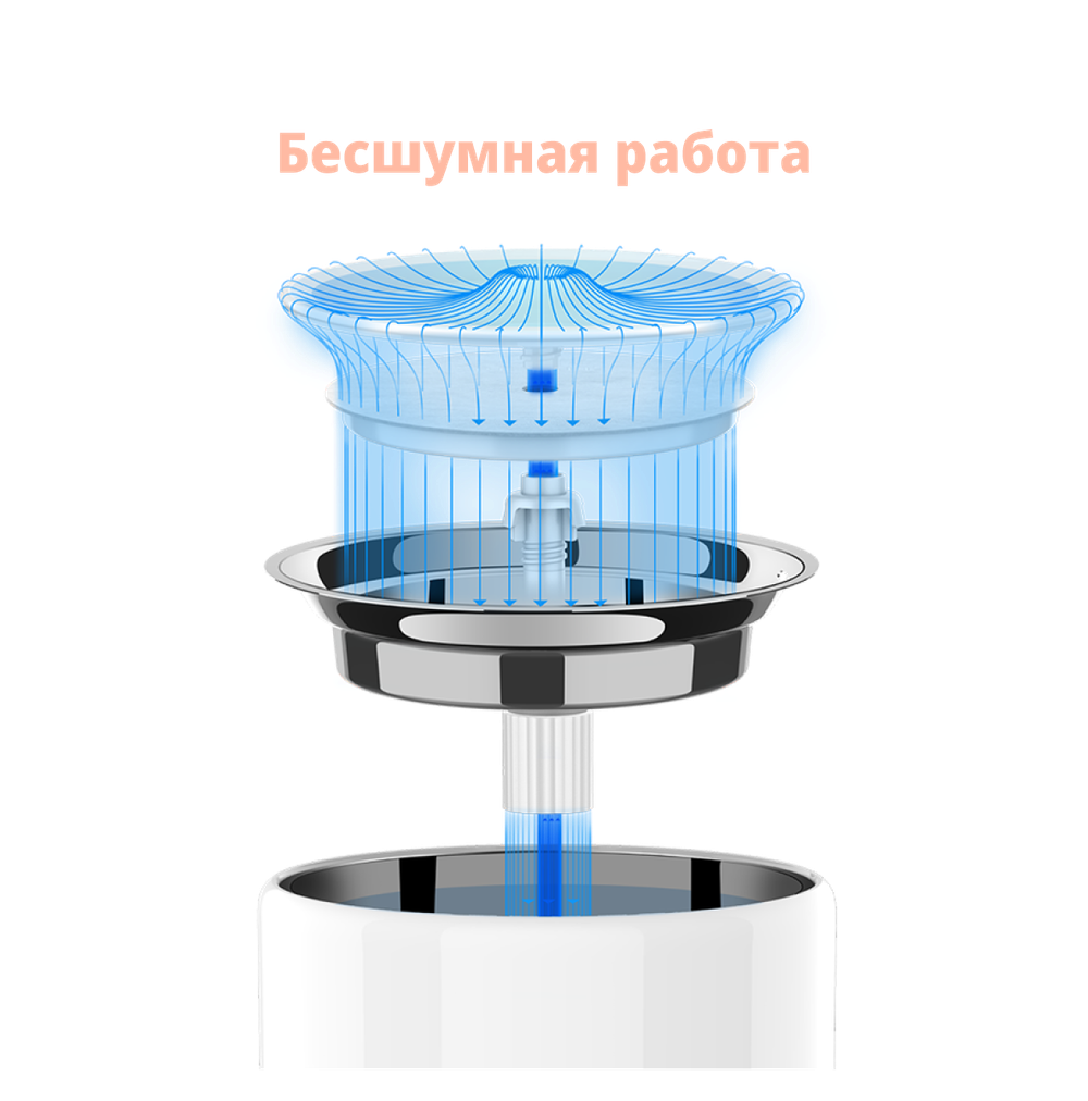 Умный питьевой фонтан для животных с системой фильтрации Eversweet PRO UVC