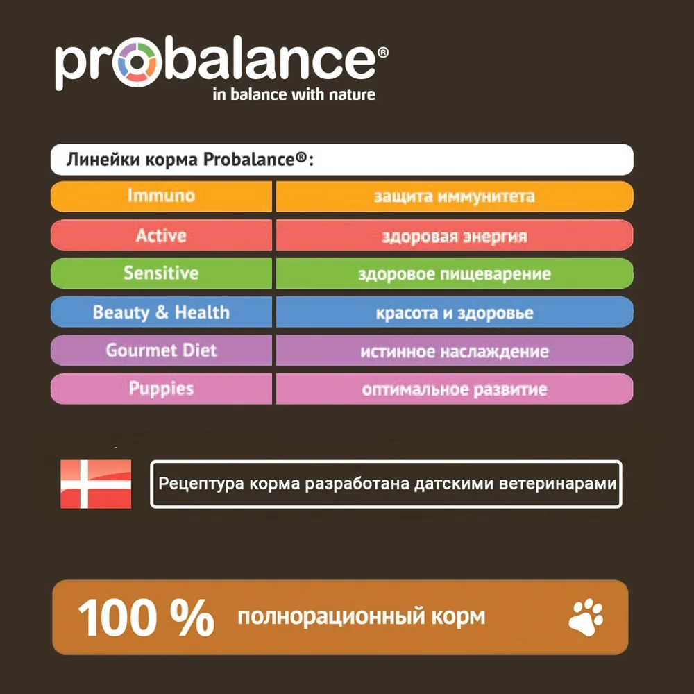 Консервы Probalance Adult Immuno Protection для собак, с говядиной