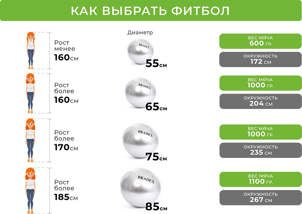 Мяч для фитнеса «ФИТБОЛ-65» Bradex SF 0720 с насосом, салатовый