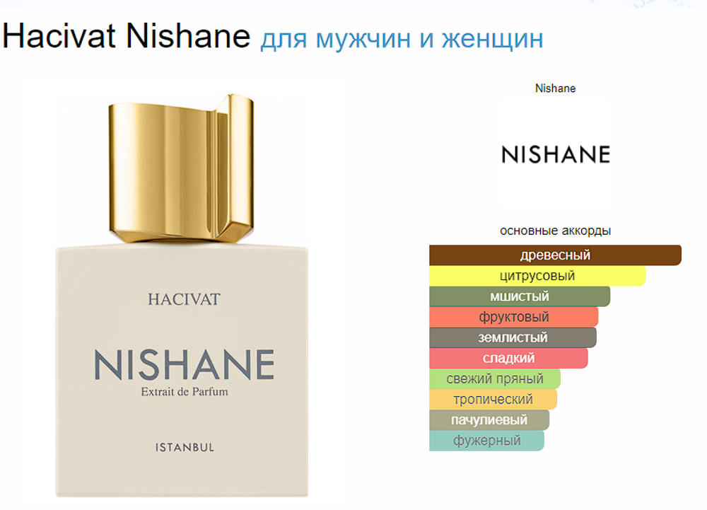 Nishane Hacivat 100 ml (duty free парфюмерия)