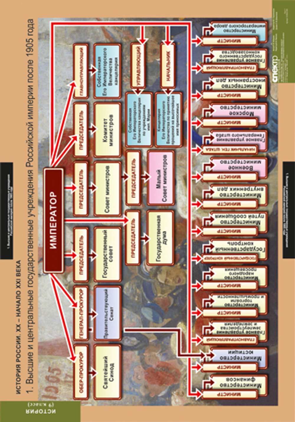 Комплект таблиц "История России 9 кл."; 9 таблиц