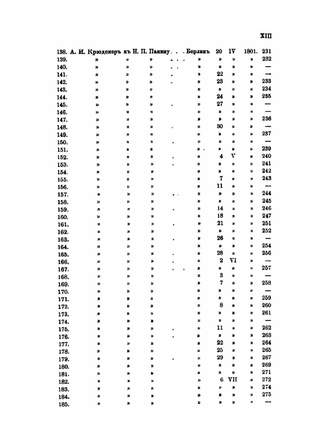 Материалы для жизнеописания графа Никиты Петровича Панина (1770-1837). Том 6. Часть 4. Министерская деятельность при Александре I. 1801. (Март-сентябрь 1801) | Д. И. Багалей