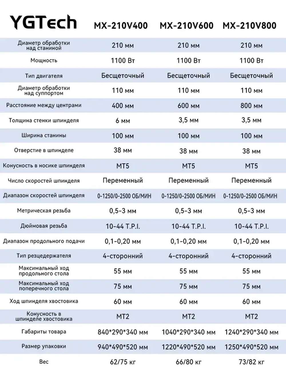 Многофункциональный высокоточный токарный станок MX210V600 1100 Вт с набором аксессуаров из 16 предметов /Улучшенная модель нового поколения