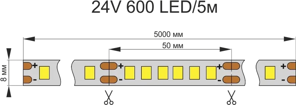 ЛЕНТА светодиодная AQ LED-LINE 2835 120 LED/м 24V 9,6W/м 8 мм IP20 нейтральный белый 5 м (15.0020)