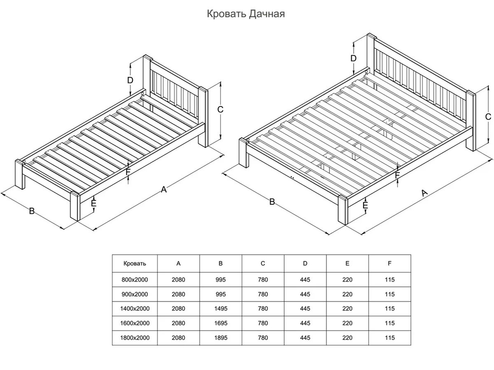 Кровать Дачная 1600 х 2000 сосна, эмаль белая