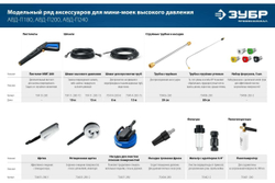 Пеногенератор ЗУБР Миг-280 0.8 л, для минимоек с пистолетом 70401-280