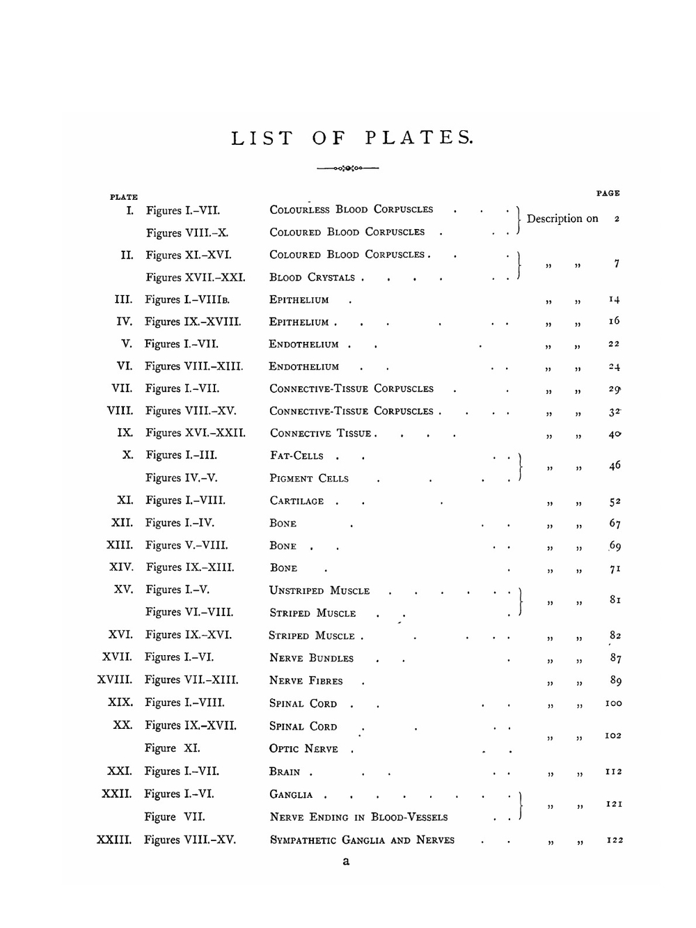 Atlas of histology | E. Klein