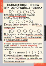 Комплект таблиц "Русский язык 8 класс" ( 7 таб.)
