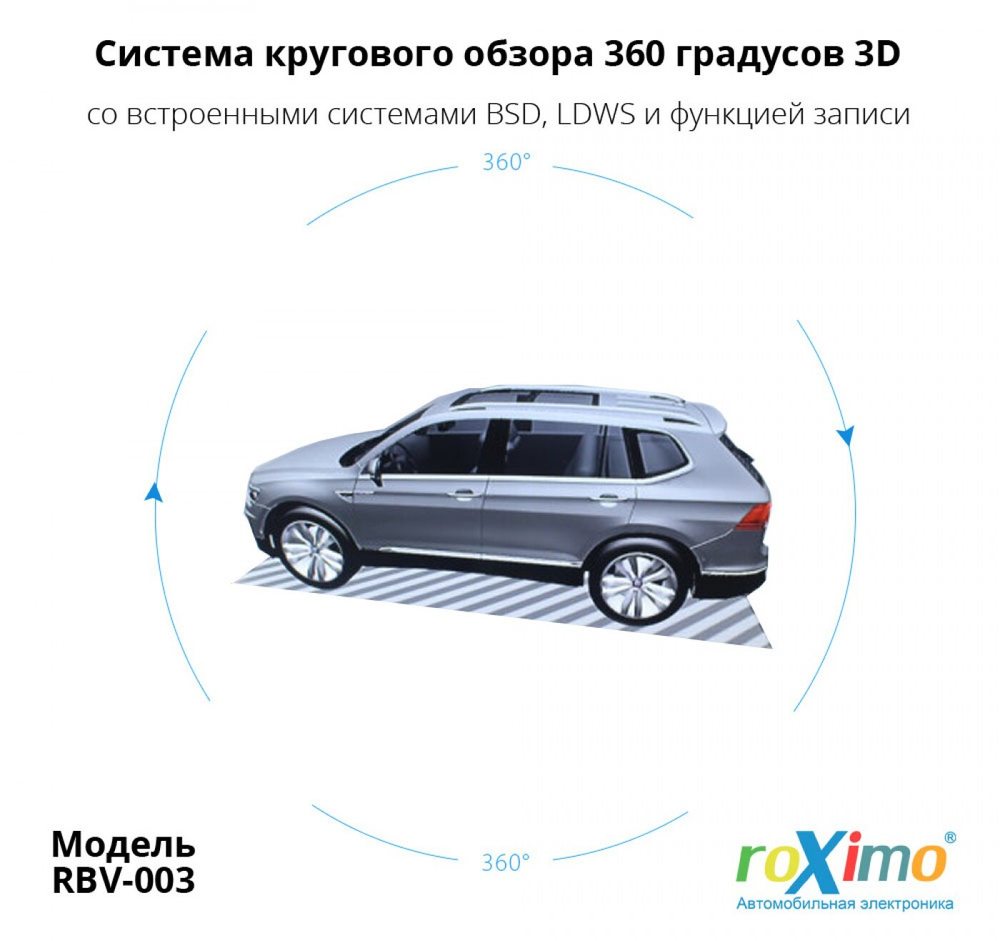 Система кругового обзора (4 камеры) 3D-отображение, с функцией записи видео с 4х камер в формате 1080p - Roximo RBV-003