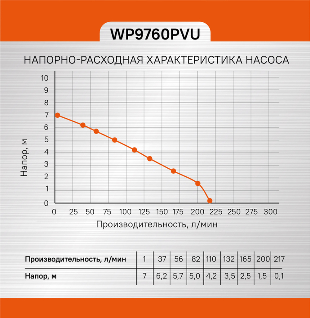 Насос погружной дренажный Sturm! WP9760PVU