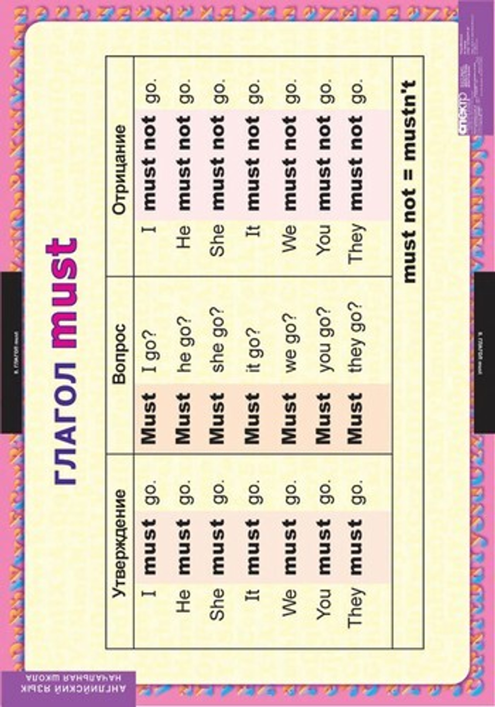 Комплект таблиц "Глаголы be, have, can, must"; 8 таблиц