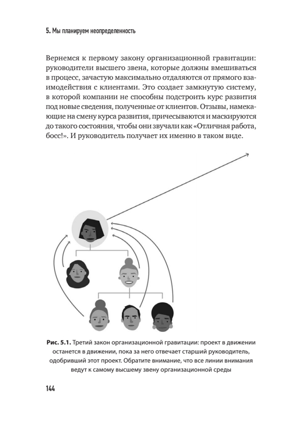 Agile для всех