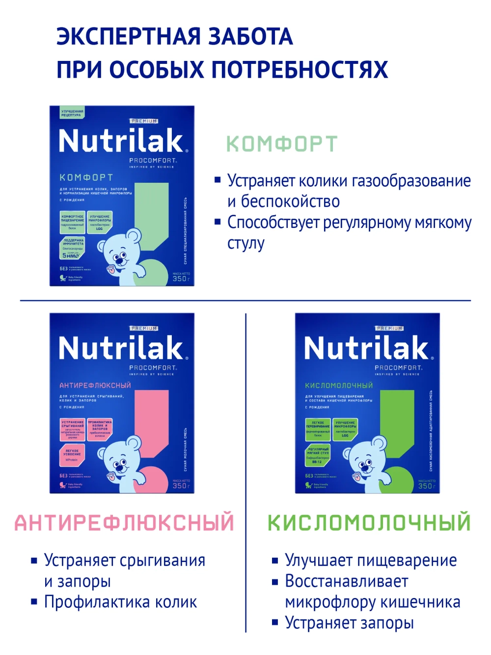 Смесь молочная Nutrilak Premium 2 1050 г с 12 месяцев