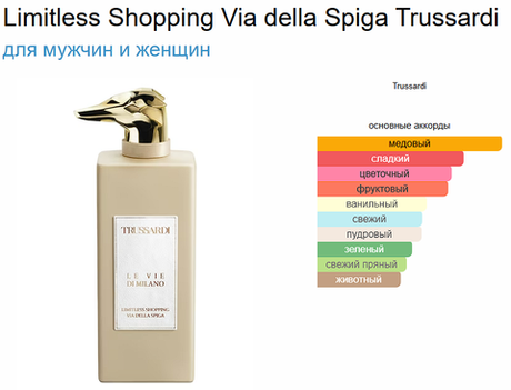 Тестер парфюмерии Limitless Shopping Via della Spiga Trussardi 100 ml