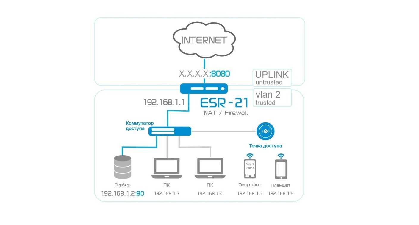 Настройка конфигурации 1С:Отель для корректного обмена данными с мобильным приложением "Уборка номеров"
