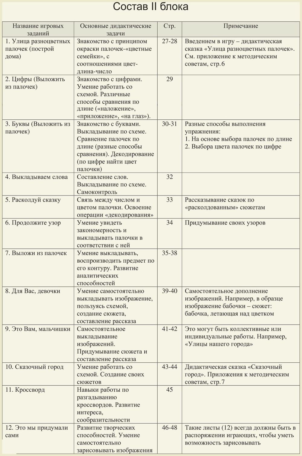 Игра со счётными палочками Кюизенера На золотом крыльце сидели 3-9 лет Корвет