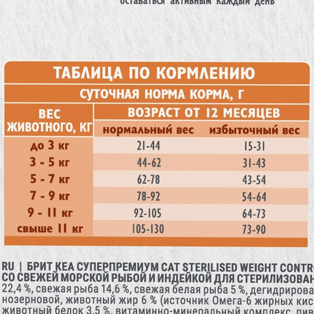 Сухой корм для стерилизованных кошек Брит BRIT CARE Cat Sterilised Weight Control с индейкой и морской рыбой, 0,4кг