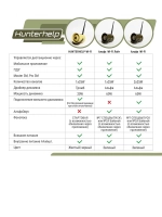 Электронный манок-динамик WiFi Альфа, пульт, фонотека №7