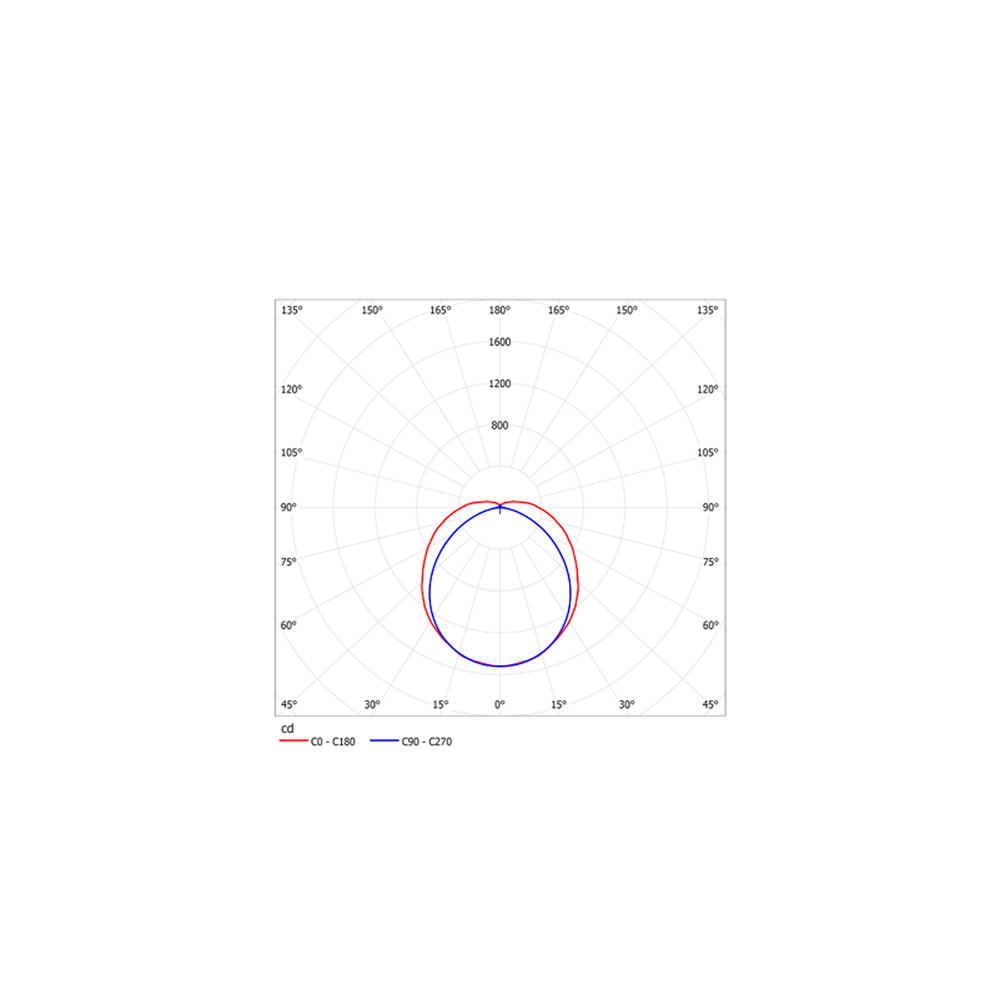 Светильник LED ДПО48-48-201 Prime Eco 940 1057х96х67мм Opal АСТЗ (Ардатов)