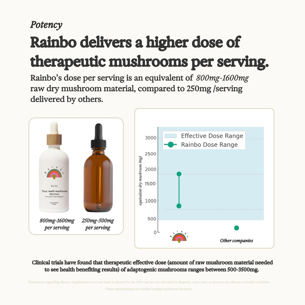 Rainbo, Рейши, без спирта, 100 мл (3,4 жидк. унц.)