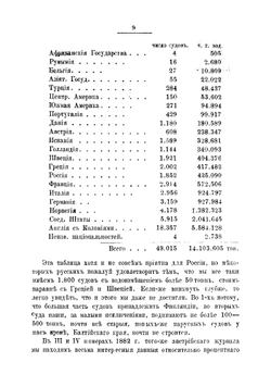 Всероссийская промышленно-художественная выставка 1882 гв Москве и русский торговый флот | Лилиенфельд Г.К.