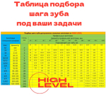 Полотно пильное по металлу 12,7х0,65х1638 мм 10/14 tpi для ленточнопильного станка BELMASH MBS-450, MBS-450VS