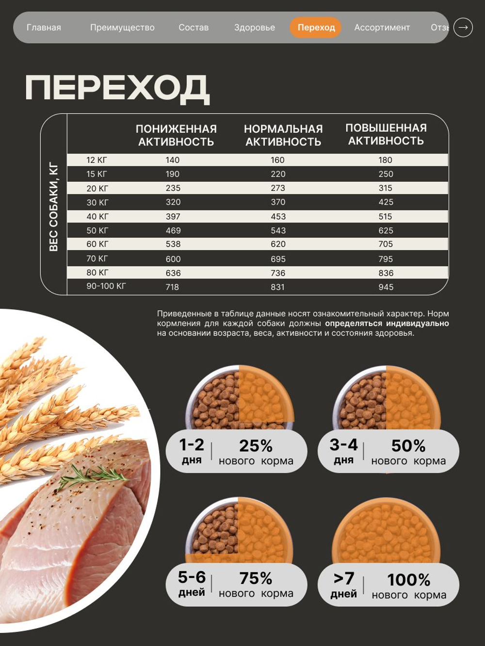 Корм сухой для взрослых собак породы Кане-корсо, премиум полнорационный комплекс, с индейкой, 12 кг, QUATTRO