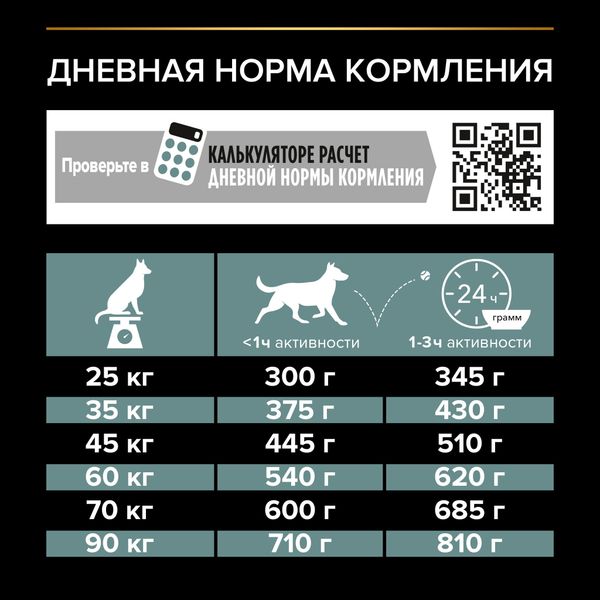 Уценка! Срок 29.07.26/ Сухой корм Pro Plan для взрослых собак крупных пород с атлетическим телосложением с чувствительным пищеварением, с высоким содержанием ягненка