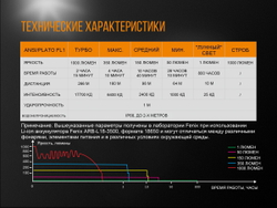 Фонарь Fenix UC35 V2.0