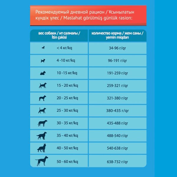 Сухой корм ProХвост для собак с курицей
