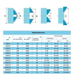 Токарный патрон К11-400/С11, посадка на условный конус 11, трехкулачковый, самоцентрирующийся, цельные кулачки